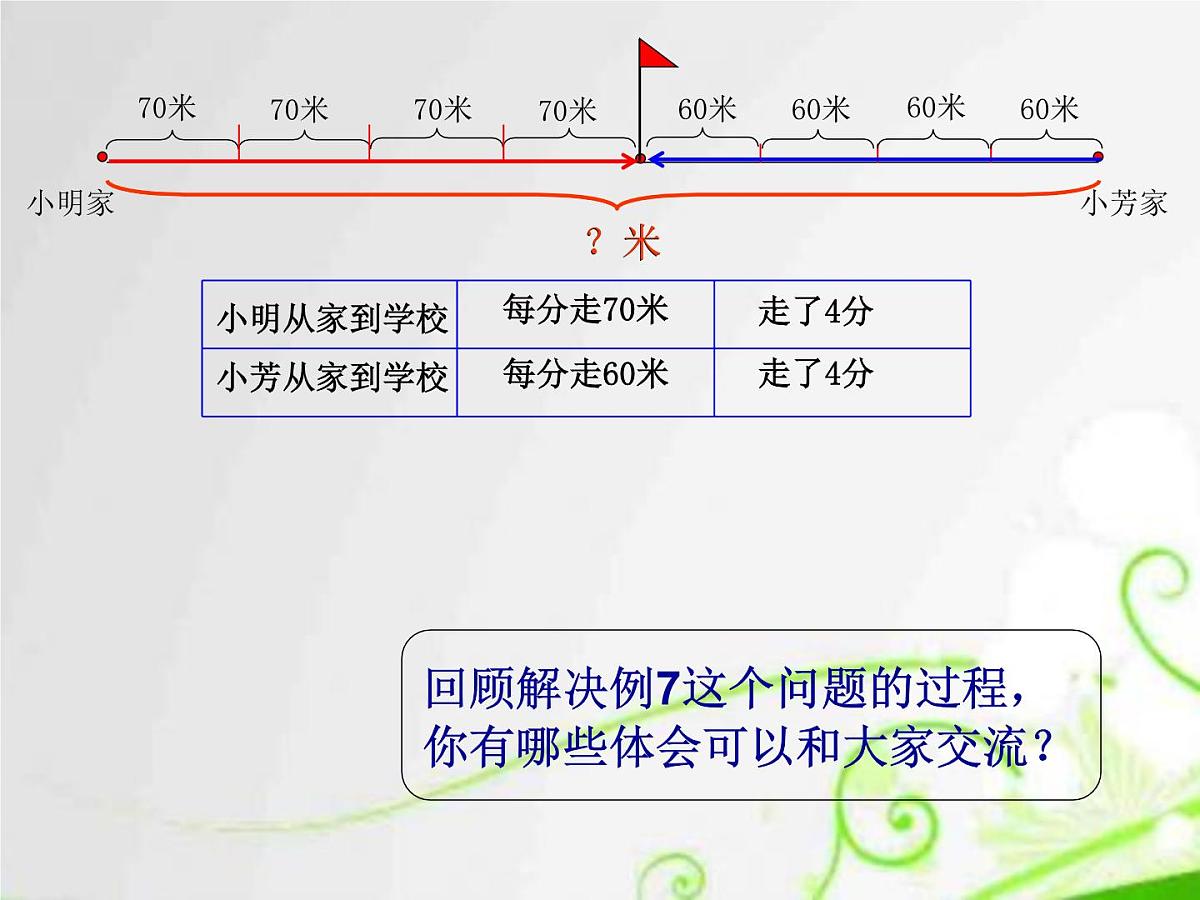 苏教版四年级数学下册第六单元第八课《相遇问题》课件第7页