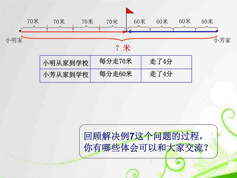 苏教版四年级数学下册第六单元第八课《相遇问题》课件第7页