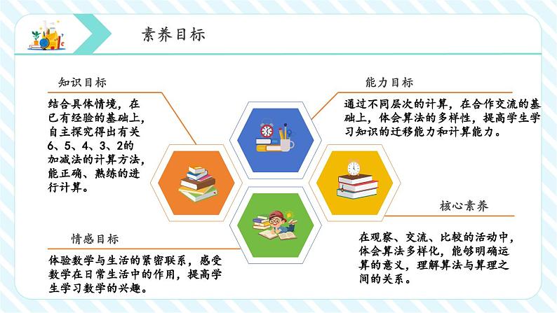 1.5 有关6、5、4、3、2的加减法（教学课件）第4页