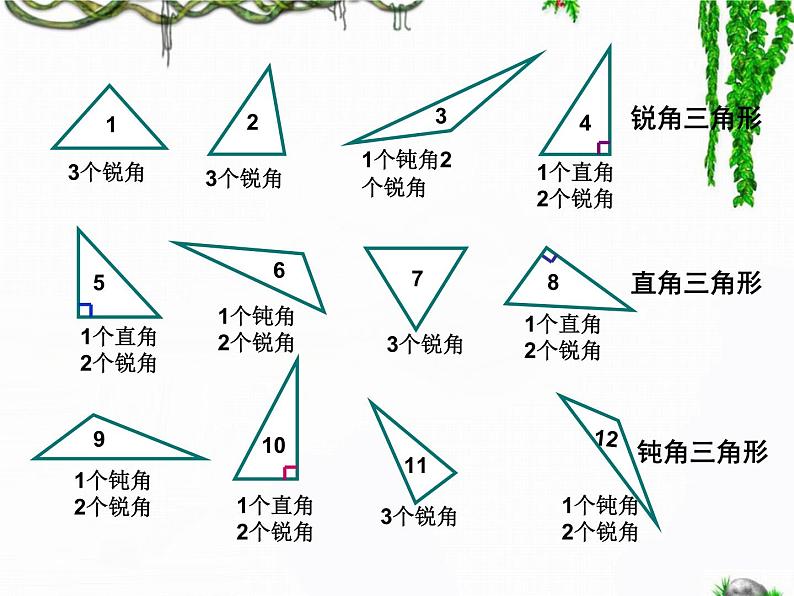 苏教版四年级数学下册第7单元第四课《三角形的分类》课件第5页