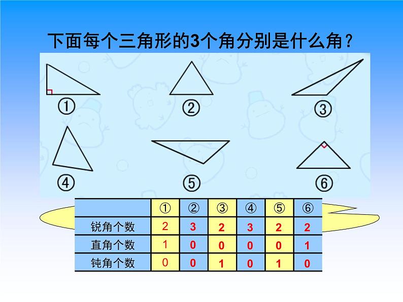 苏教版四年级数学下册第七单元第四课《三角形的分类》课件第3页