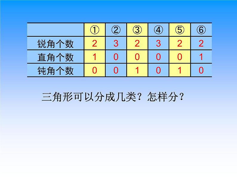 苏教版四年级数学下册第七单元第四课《三角形的分类》课件第5页