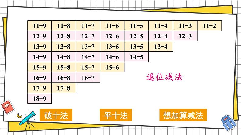 西师大2024数学一年级数学下册 第一单元 整理与复习 PPT课件第3页