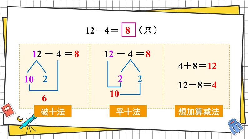 西师大2024数学一年级数学下册 第一单元 第二课时 12、13、14减几 PPT课件第6页