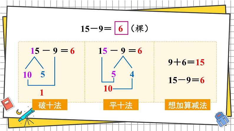 西师大2024数学一年级数学下册 第一单元 第三课时 15、16、17、18、减几 PPT课件第6页