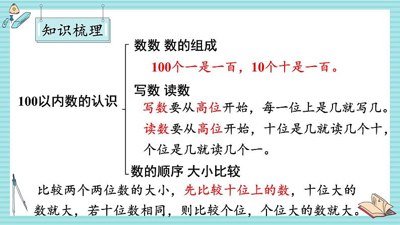 西师大2024数学一年级数学下册 第三单元 整理与复习 .整理与复习 PPT课件第3页