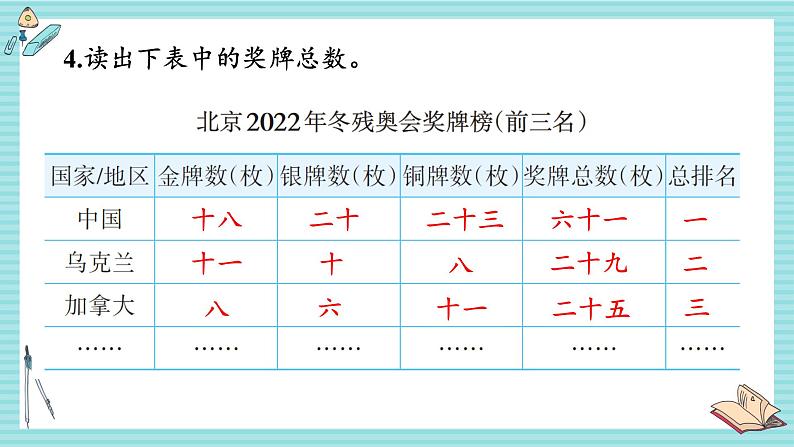 西师大2024数学一年级数学下册 第三单元 1.练习六 PPT课件第5页