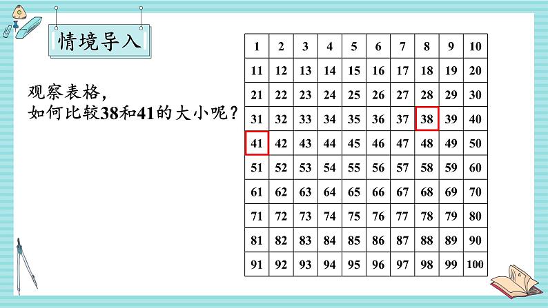 西师大2024数学一年级数学下册 第三单元 2.第二课时 数的大小比较(1) PPT课件第2页