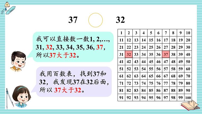 西师大2024数学一年级数学下册 第三单元 2.第二课时 数的大小比较(1) PPT课件第4页