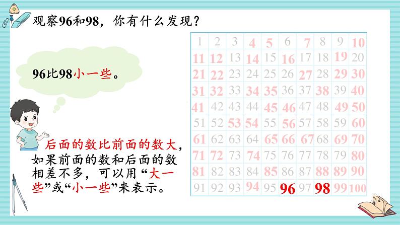 西师大2024数学一年级数学下册 第三单元 2.第三课时 数的大小比较(2) PPT课件第5页