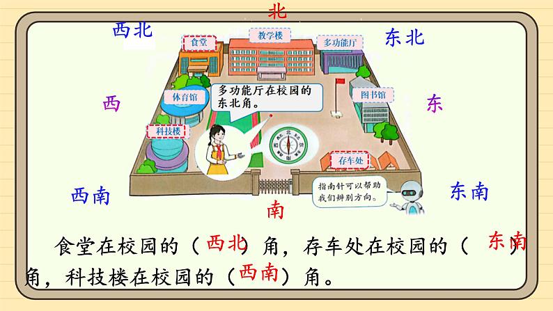 1.3认识东南、东北、西南、西北 课件-2024-2025学年三年级下册数学 人教版第8页