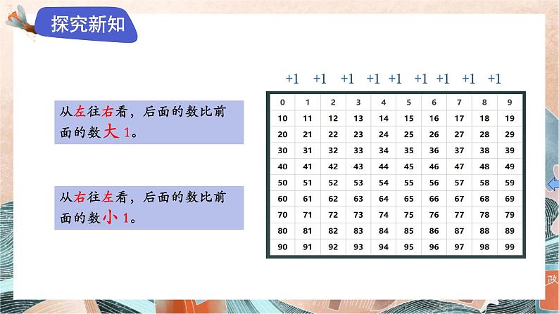 苏教版2024数学一年级下册 第四单元 2.数的顺序 PPT课件第6页