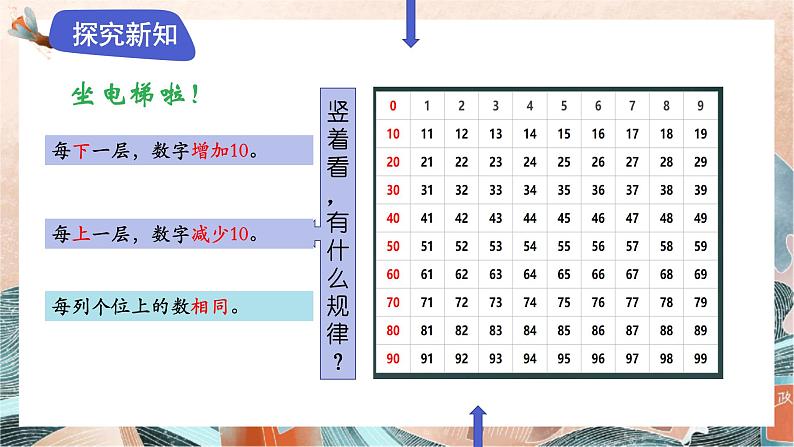 苏教版2024数学一年级下册 第四单元 2.数的顺序 PPT课件第7页