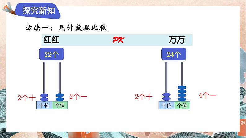 苏教版2024数学一年级下册 第四单元 3.比较两位数的大小 PPT课件第4页