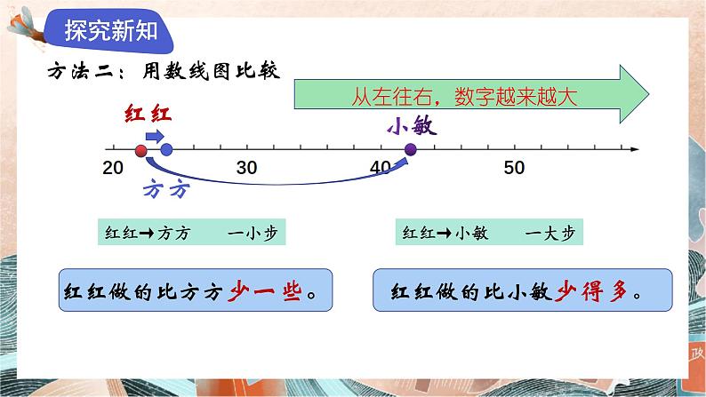 苏教版2024数学一年级下册 第四单元 3.比较两位数的大小 PPT课件第8页