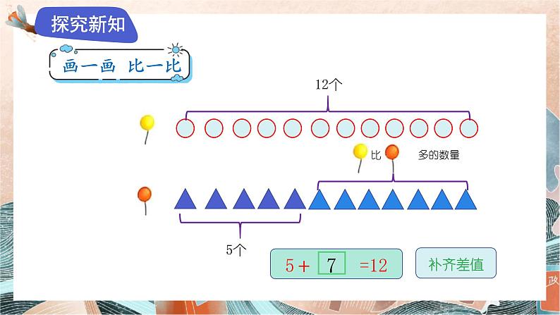 苏教版2024数学一年级下册 第六单元 1、比多少（1） PPT课件第7页