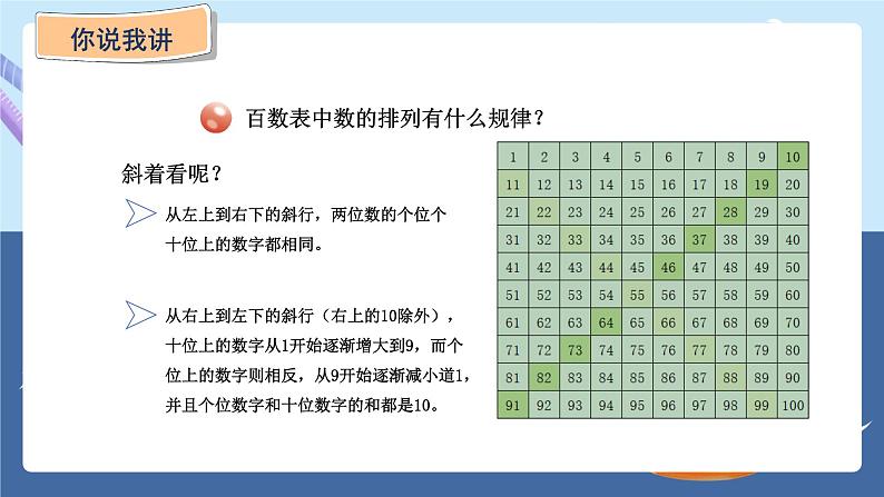 青岛版2024数学一年级下册 第2单元 相关链接——百数表 PPT课件第4页