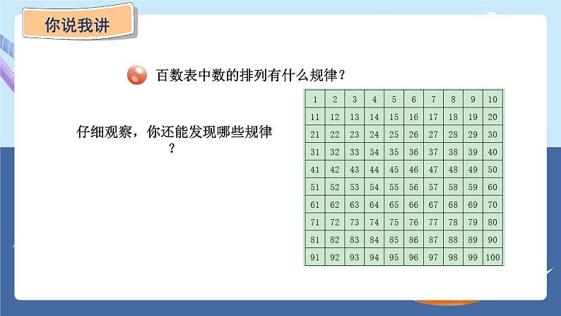 青岛版2024数学一年级下册 第2单元 相关链接——百数表 PPT课件第5页