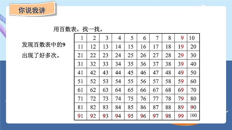 青岛版2024数学一年级下册 第2单元 相关链接——百数表 PPT课件第6页