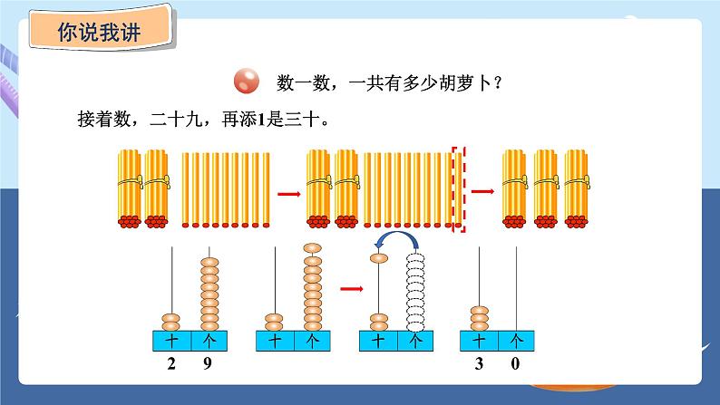 青岛版2024数学一年级下册 第2单元 2.1   100以内数的认识 PPT课件第6页