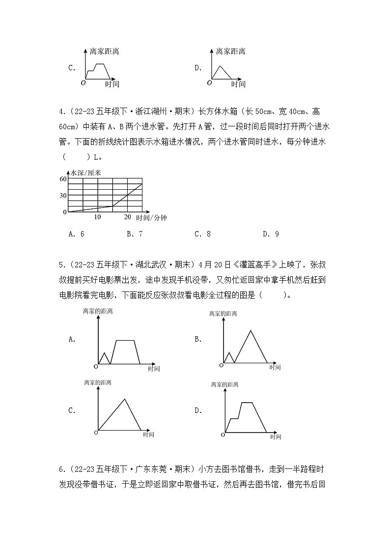 期末专题复习4：折线统计图（知识梳理+真题训练）-五年级数学下册人教版第3页