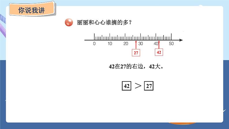 青岛版2024数学一年级下册 第2单元 2.2   100以内数的大小比较 PPT课件第5页