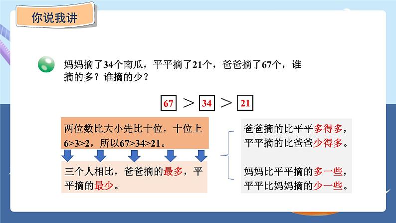 青岛版2024数学一年级下册 第2单元 2.2   100以内数的大小比较 PPT课件第7页