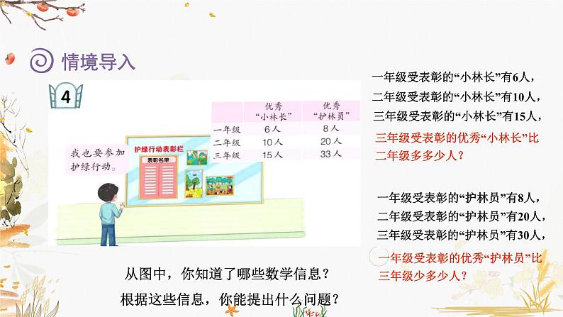 青岛版2024数学一年级下册 第4单元 4.4求一个数比另一个数多几（少几） PPT课件第2页