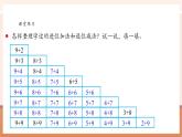 【新教材核心素养】苏教版数学一年级下册《进位加法和退位减法 复习》（课件）