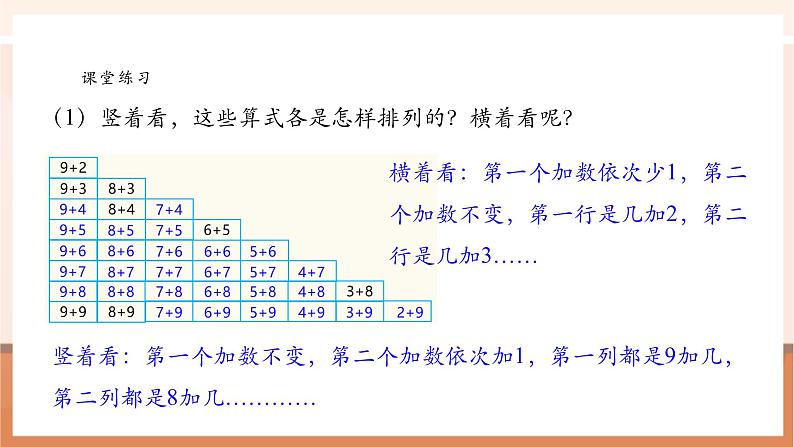 【新教材核心素养】苏教版数学一年级下册《进位加法和退位减法 复习》（课件）第6页