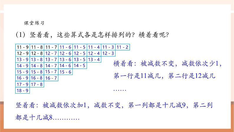 【新教材核心素养】苏教版数学一年级下册《进位加法和退位减法 复习》（课件）第7页