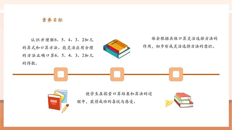 苏教版一下1.5《6、5、4、3、2加几》（课件）第3页