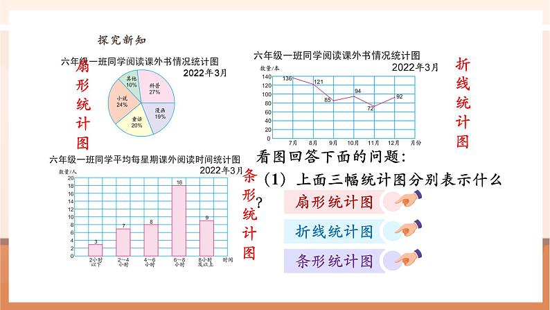 苏教版六下1.2《选择统计图》（课件）第7页