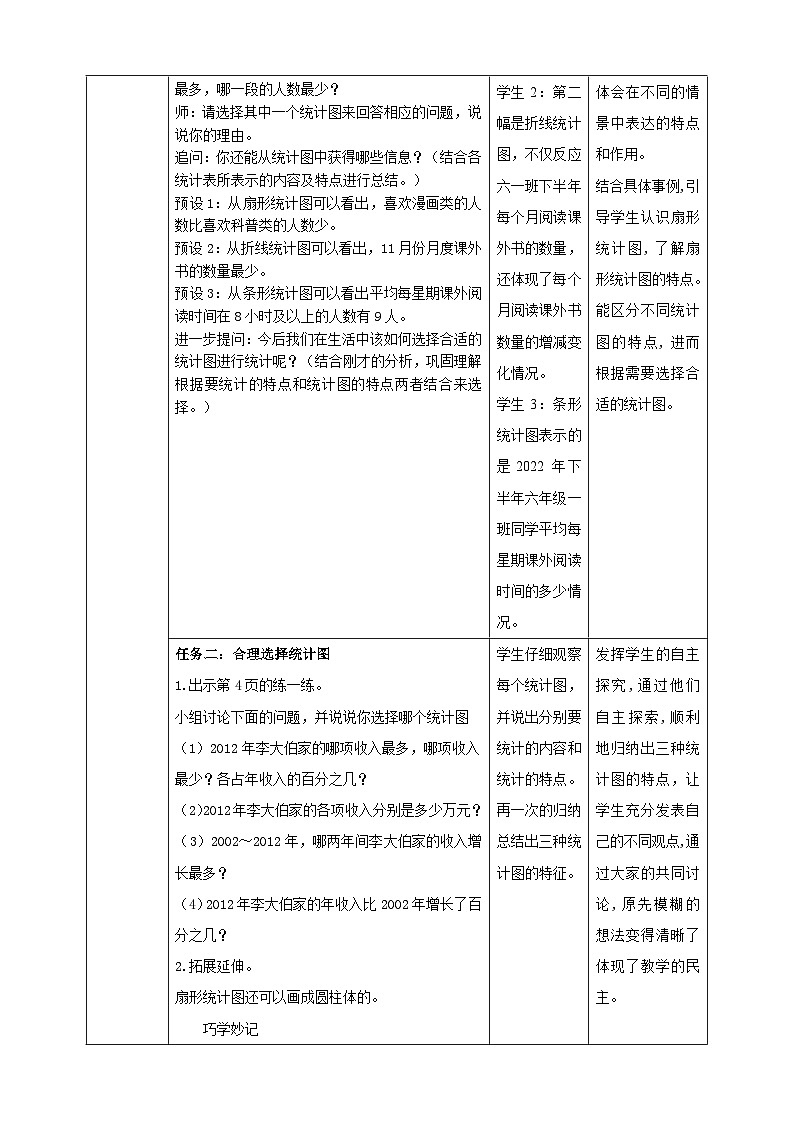 苏教版六下1.2《选择统计图》（教案）第2页