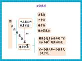 【新教材核心素養(yǎng)】人教版數(shù)學(xué)一年級下冊第2單元 整理和復(fù)習(xí)（教學(xué)課件+分層練習(xí)）