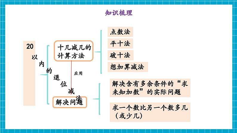 第2单元 整理和复习（教学课件）第5页