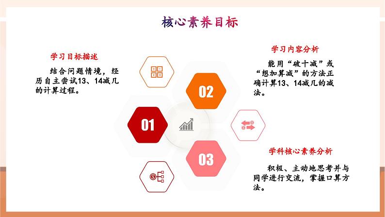 冀教版一下1.4《13.14减几》（课件）第3页