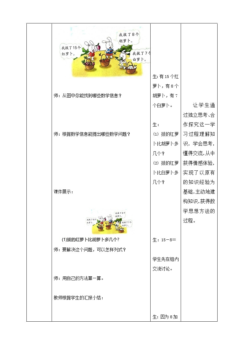 冀教版一下1.5《15-18减几》（教案）第2页