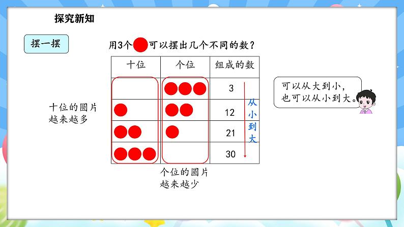 人教版(2024)数学一年级下册 3.8 摆一摆 想一想(课件）第8页