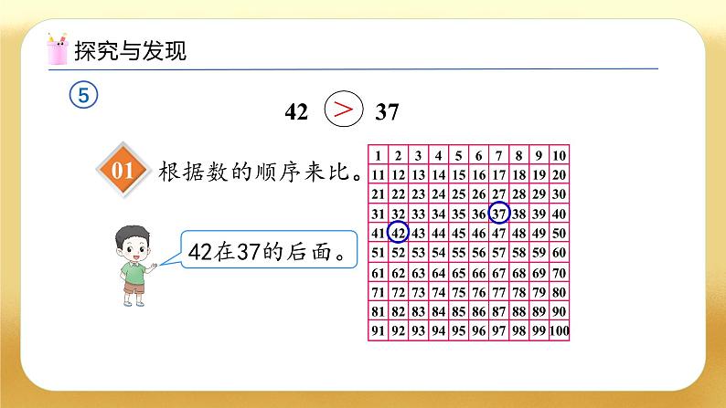 【备课无忧】人教版数学一年级下册-3.5 比较大小（1）（教学课件）第7页