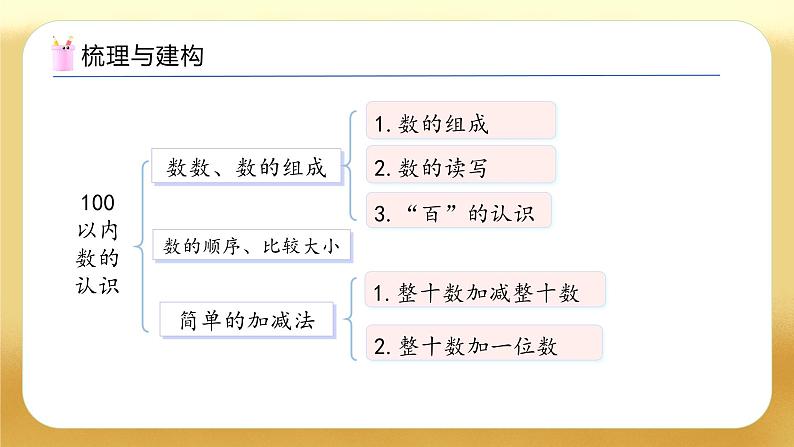 【备课无忧】人教版数学一年级下册-3.9 整理和复习（教学课件）第4页