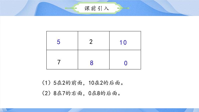 【核心素养】冀教版数学一年级下册 第一单元 第4课时 班里的图书角 同步课件第4页