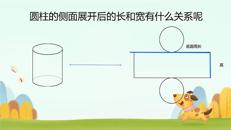 圆柱的表面积 （课件）六年级数学下册北师大版（2024）第8页