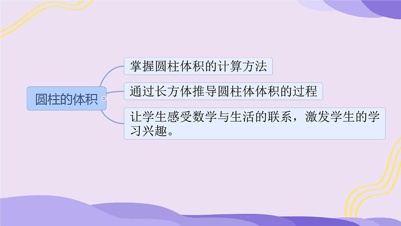 1.3圆柱的体积（课件）六年级数学下册北师大版（2024）第2页