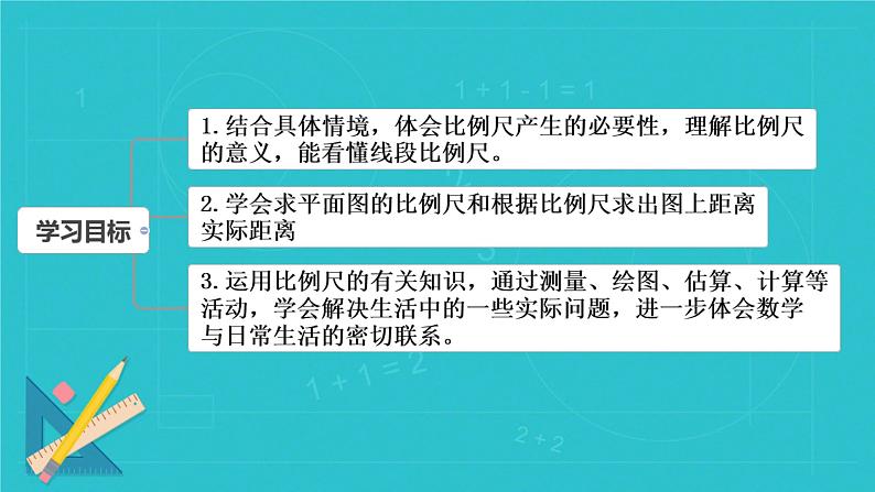 比例尺（课件）六年级数学下册北师大版（2024）第2页