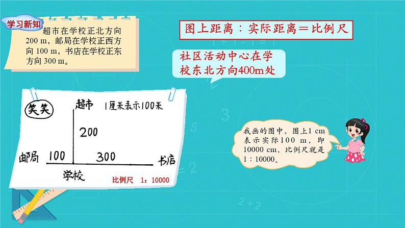 比例尺（课件）六年级数学下册北师大版（2024）第8页