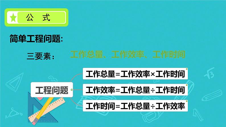 人教版小升初数学复习 应用题综合课件第2页