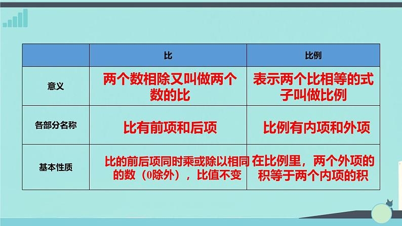 《总复习 第7课时  比和比例》（课件）数学人教版（2024）六年级下册第7页