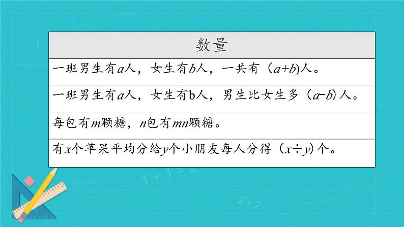 2025年六年级小升初数学专题复习 第三课时：式与方程 课件第8页