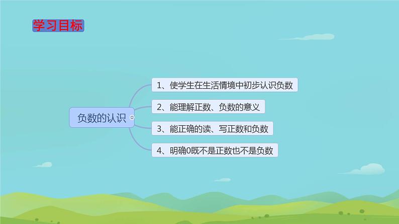 负数的认识（1）（课件）数学人教版（2024）六年级下册第2页